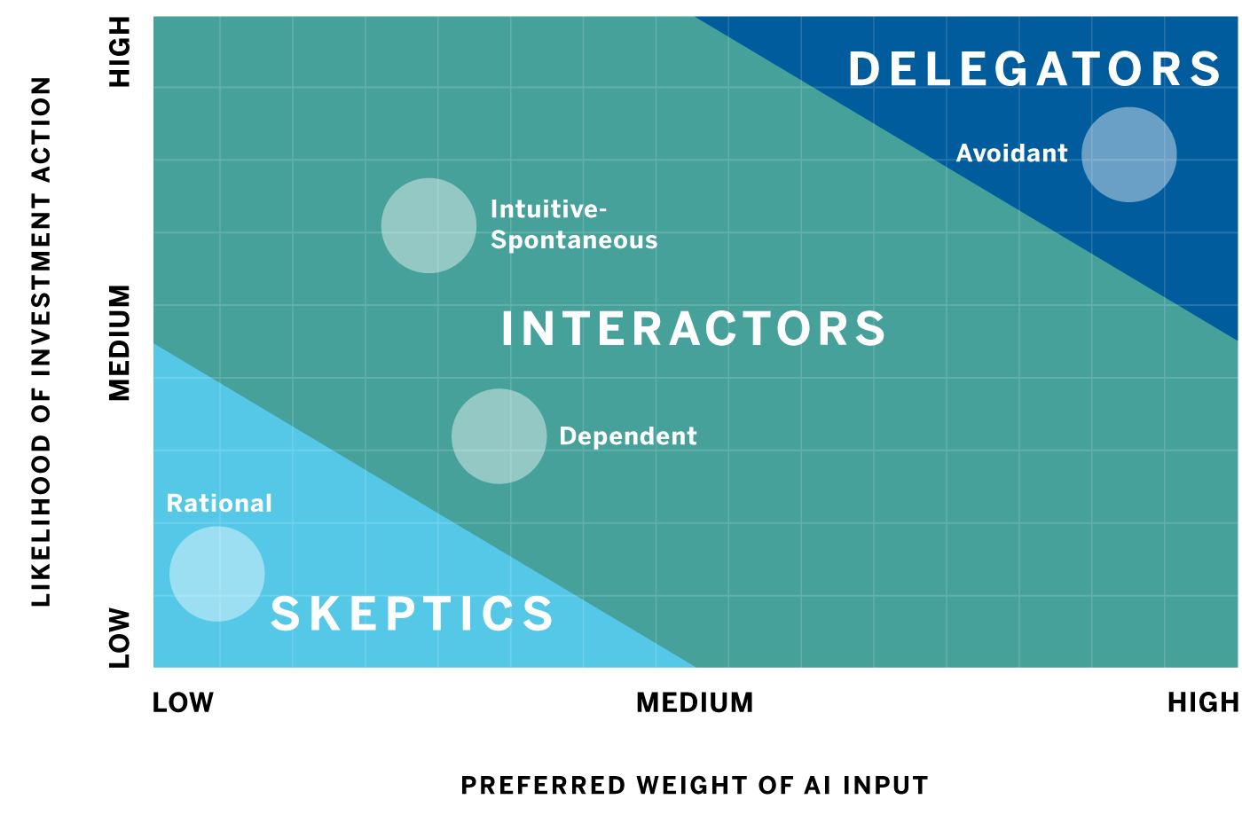 The Human Factor in AI-Based Decisions