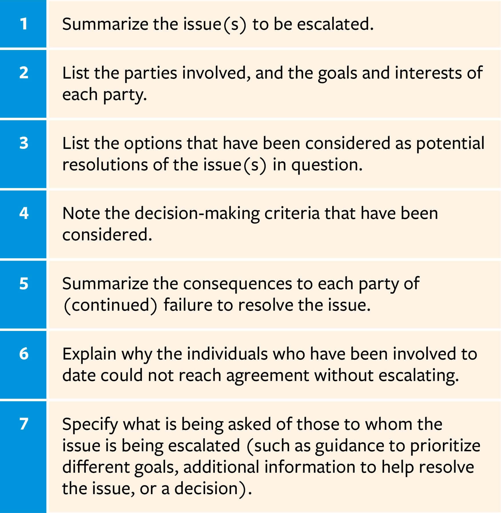 Framework for Joint Escalation