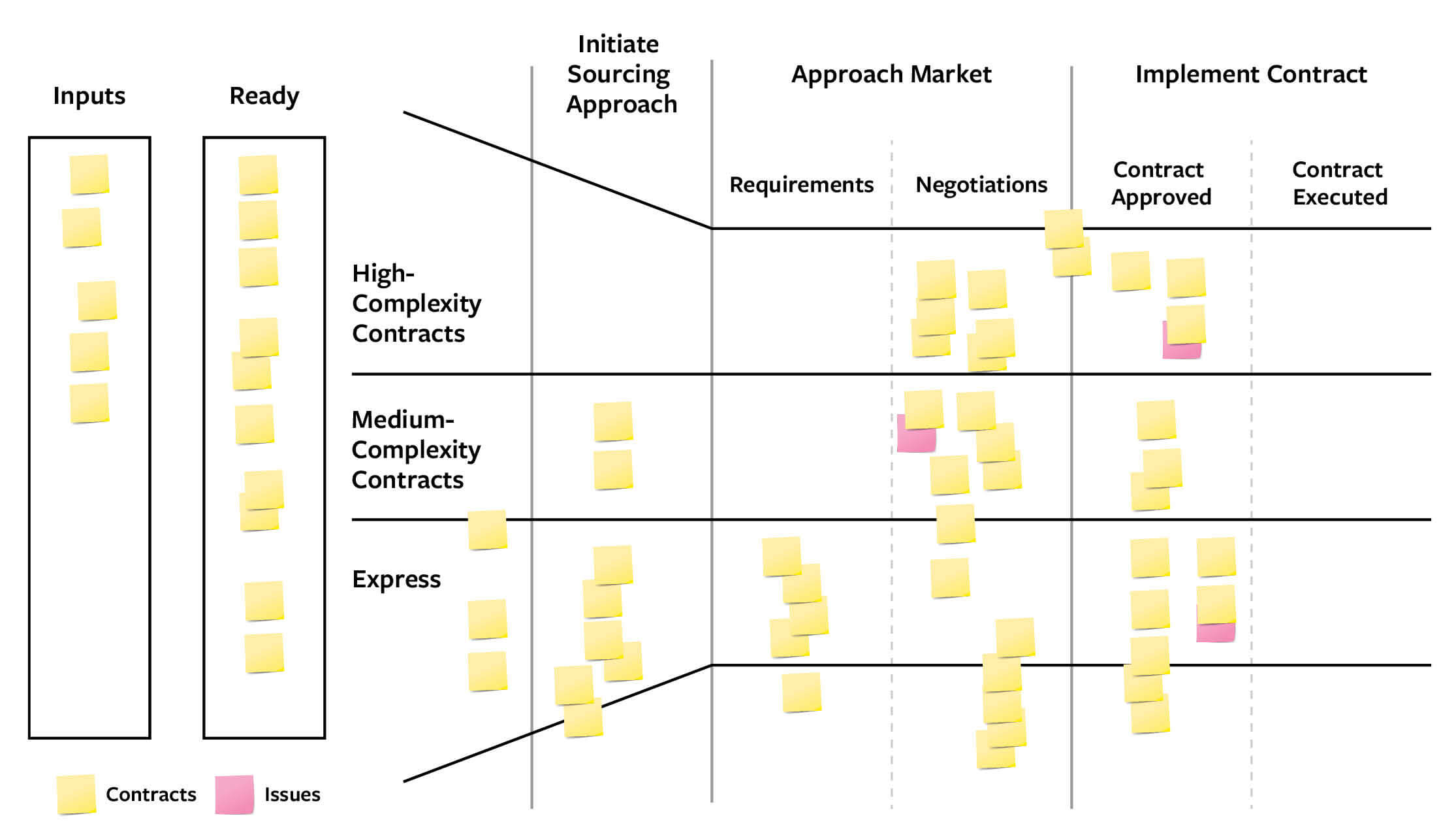 Visually Managing Contracts