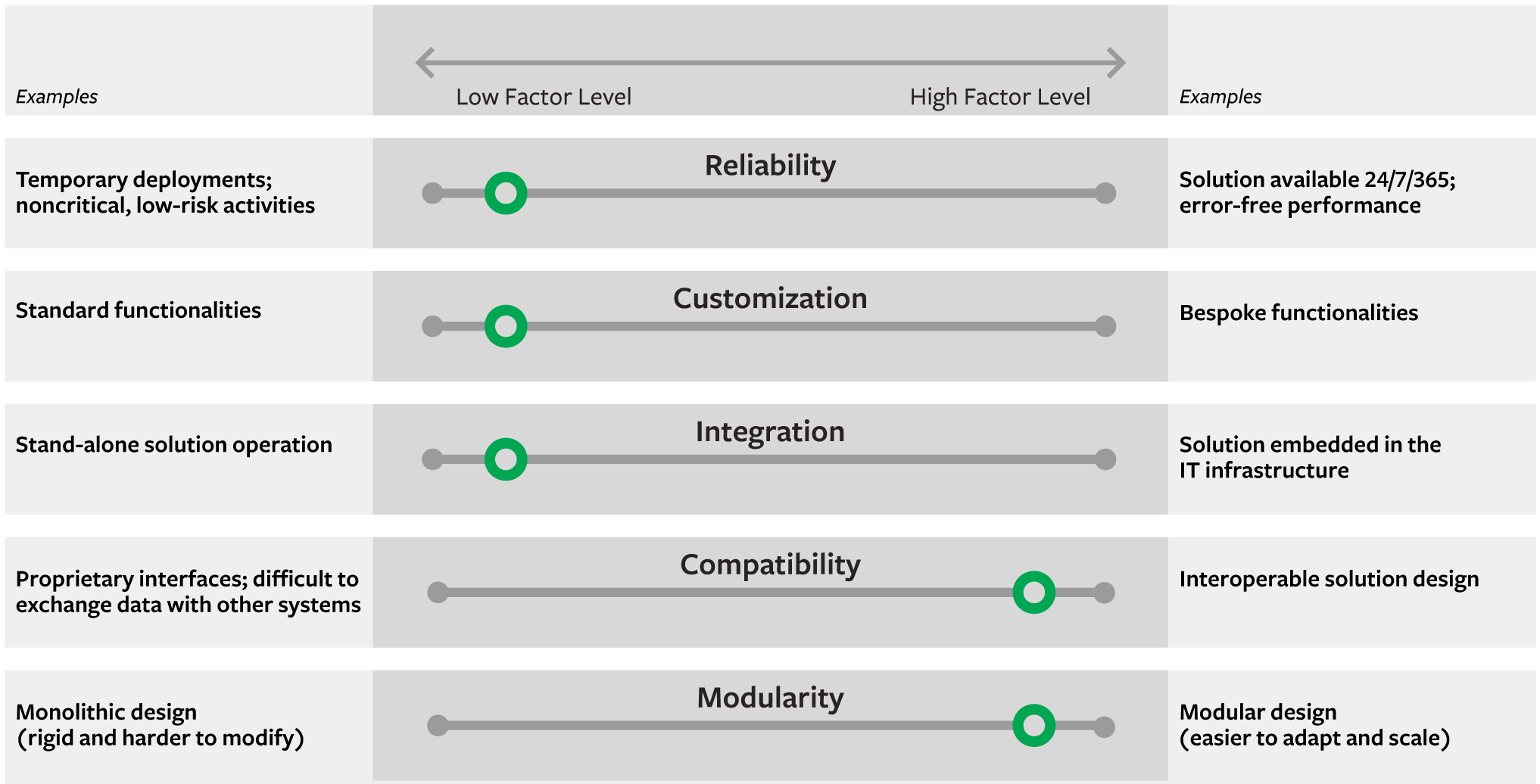 Assessing the Cost Implications of Automation Factors figure